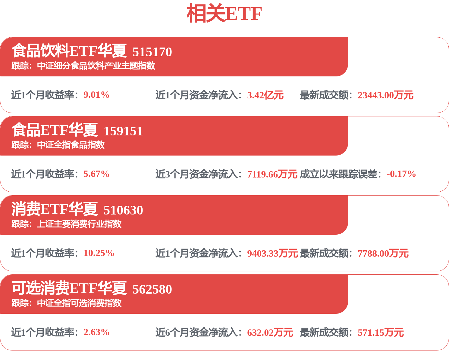 雙匯發展獲得外觀設計專利授權：“包裝袋（零糖火腿腸）”(圖1)